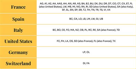 lv countryt code|lv country abbreviation.